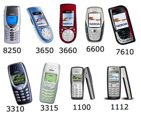List of Nokia phones .